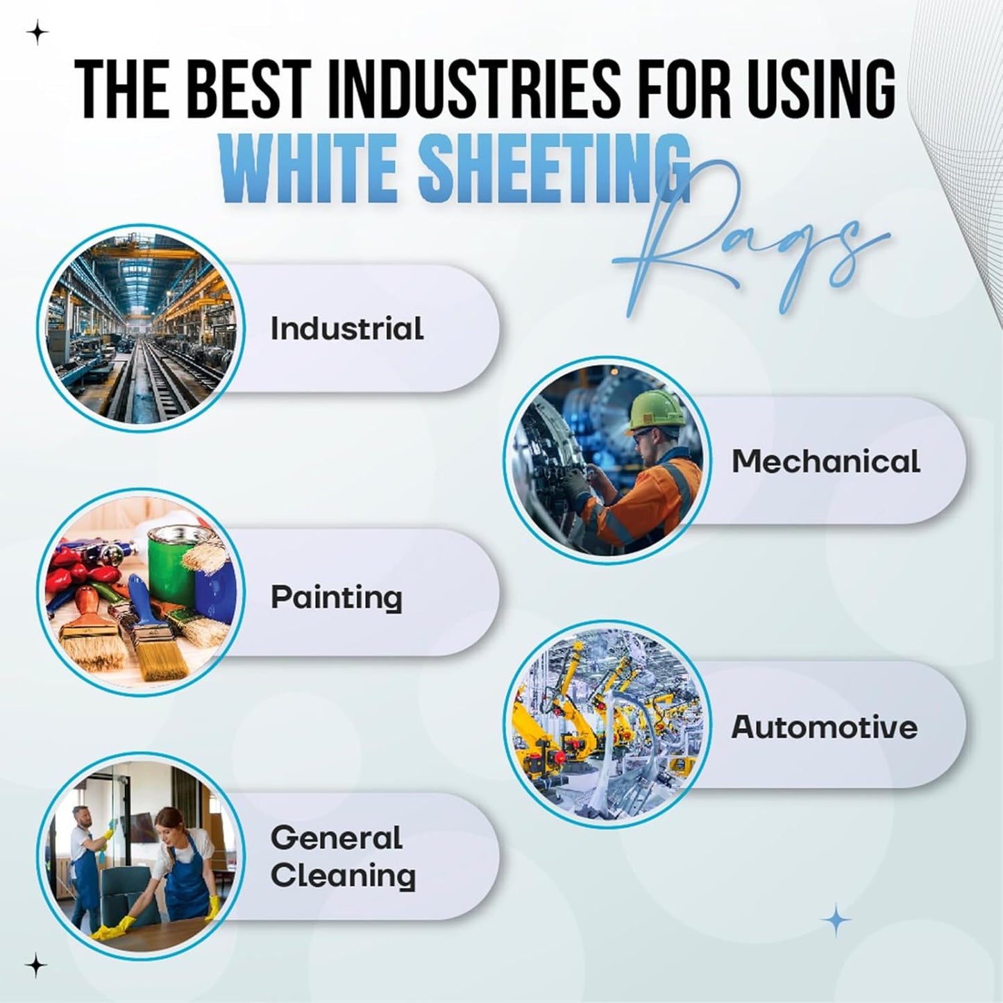 Recycled White Sheeting Cleaning Rags (10 lbs. Box) โ Lint Free White Cotton Cloths for Manufacturing | Automotive | Janitorial | Shop Rags Bulk - Multipurpose
