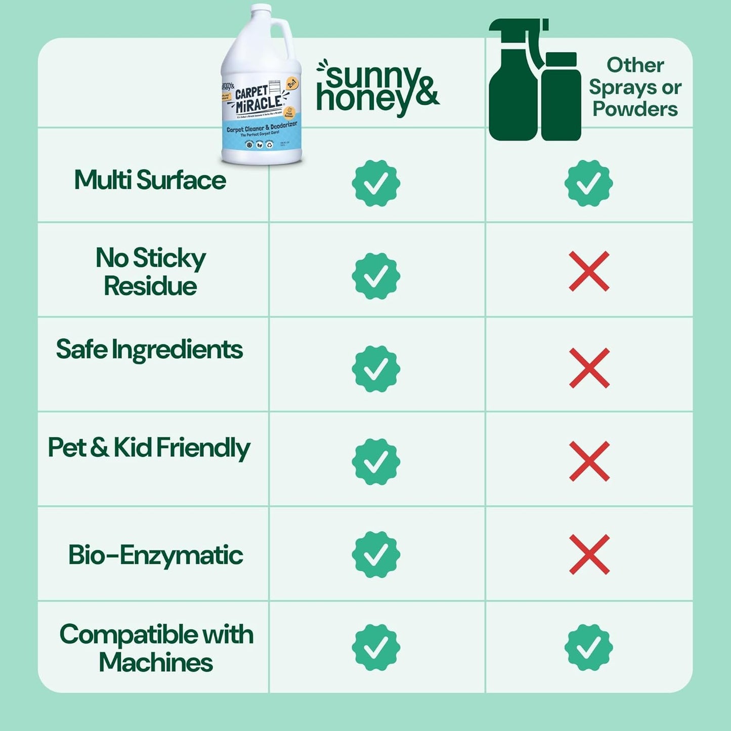 Sunny & Honey Carpet Shampoo & Cleaning Solution - 32 Fl Oz Spring Mint Scent - Pet Carpet Cleaner Machine Solution - Rug & Upholstery Cleaner - Stain Remover & Odor Deodorizer