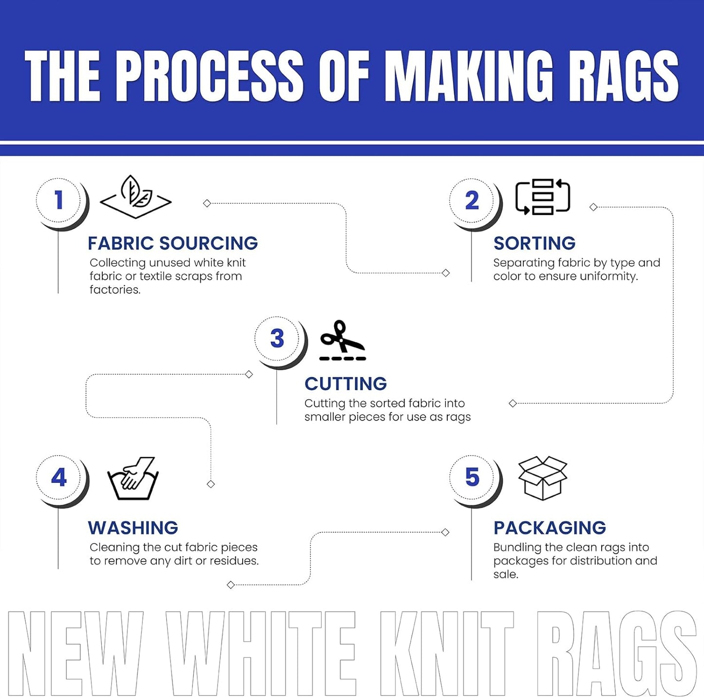 Premium White T-Shirt Cleaning Rags (5 lbs. Box) โ White Cotton Rags for Cleaning, Staining, Painting, Oil, Grease & Dust Removal โ Shop Rags Bulk for Multipurpose use