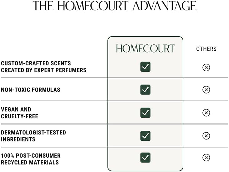 Homecourt All-Purpose Surface Cleaner Spray, Lifts Away Dirt, Smudges & Grease, For Bathroom, Kitchen & more, Clean Formula, Neroli Leaf, 16 fl oz
