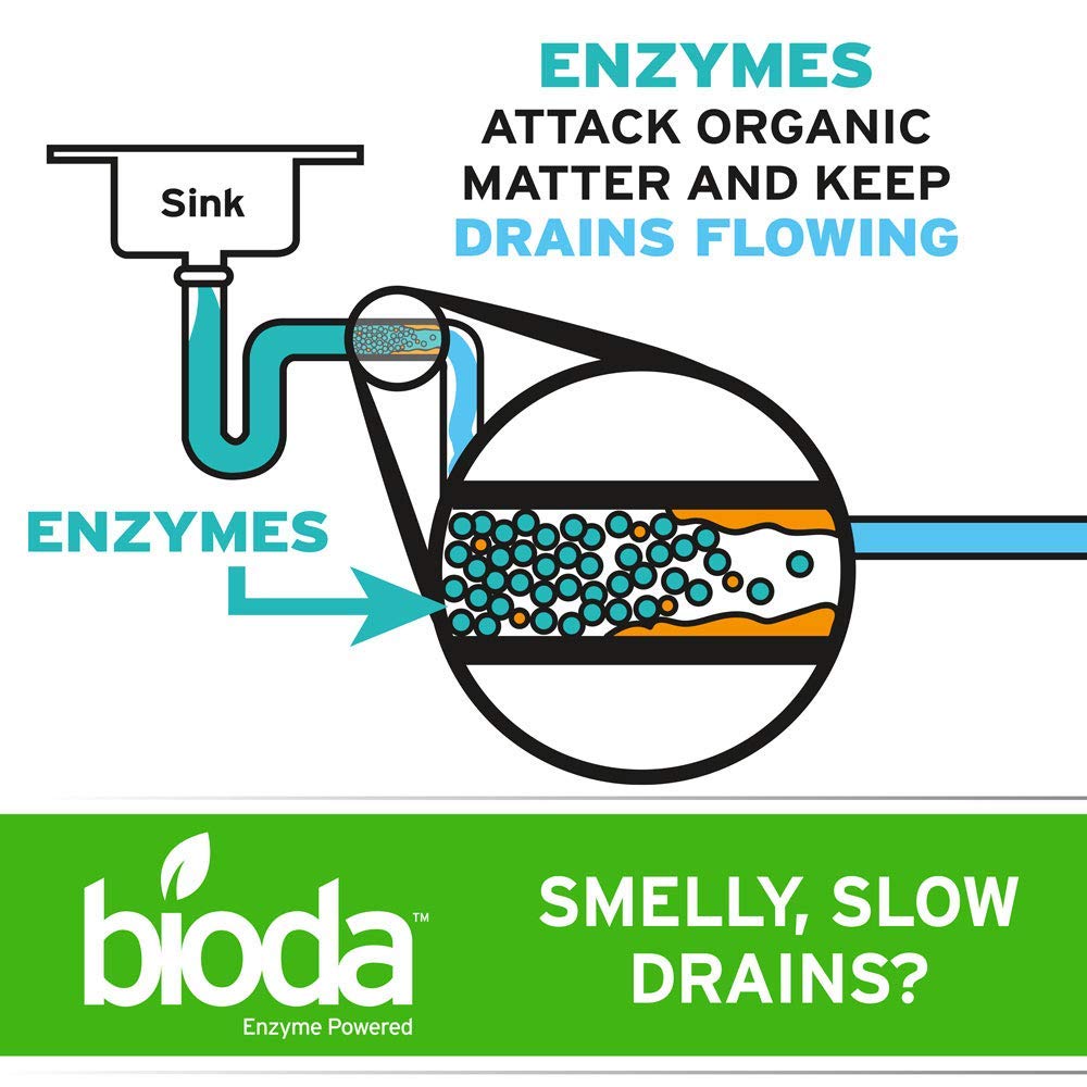 Bioda Professional Strength Enzyme Drain Cleaner, Septic Safe Drain Odor Eliminator, Smell Eliminator