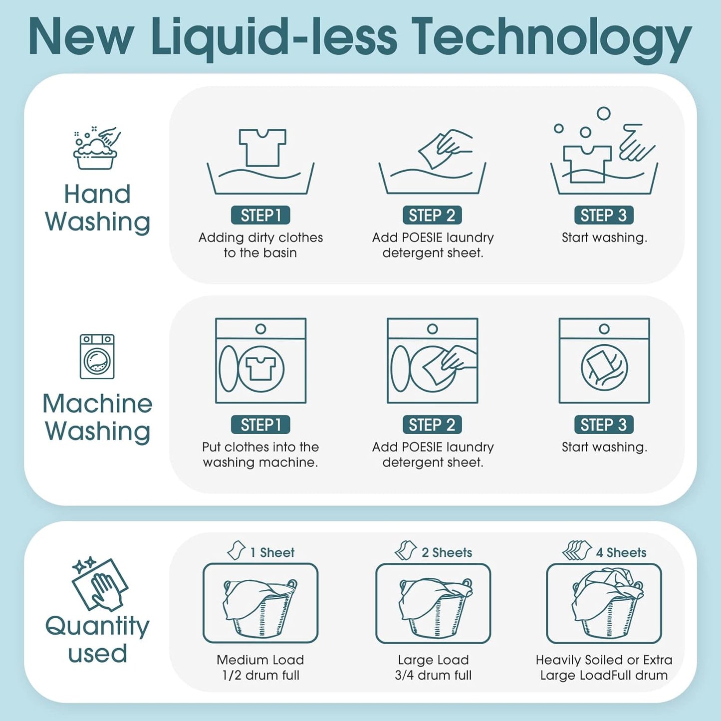 Poesie Laundry Detergent Sheet Fresh Linen Scent 320 Sheets Travel Laundry Kit No waste Portable Washing Sheets Detergent for Machine Wash & Hand Wash