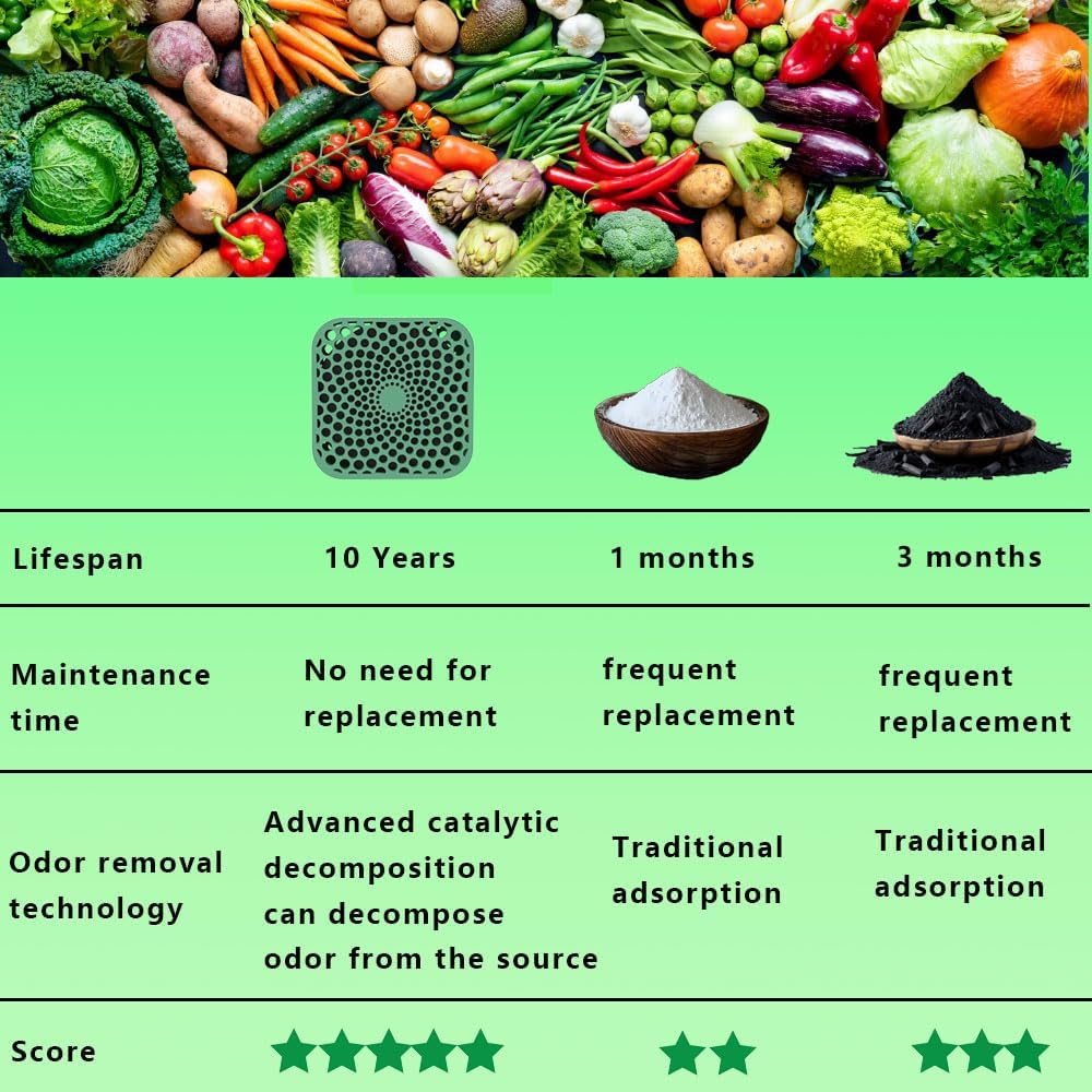 Super Refrigerator Deodorizer, Work for 10 Years Fridge Deodorizer Odor Eliminator, 24 Hours Remove Fridge Odor, More Effective Than Baking Soda and Activated Carbon Air Purification Bags(2PCS).